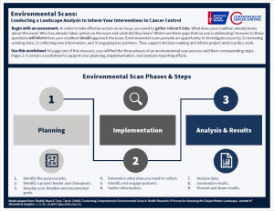 ACS CCC Enviromental Scan Worksheet Cover